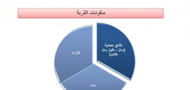 مكونات التربة- التربة الطبيعية 3145 3