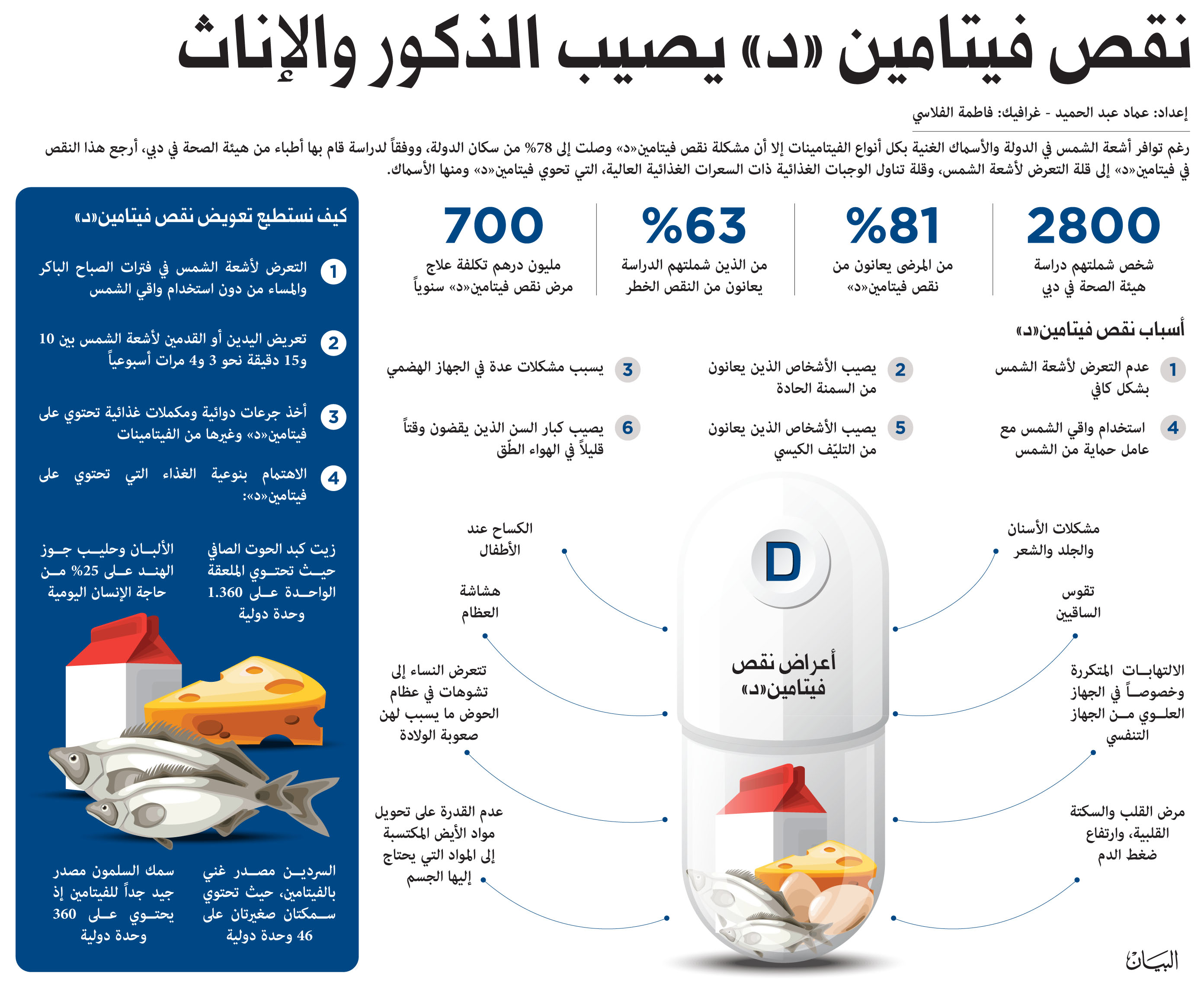 اعراض نقص فيتامين ب ١٢ - ماهي الاسباب وطرق العلاج 2701