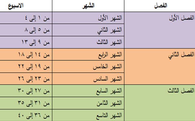 حساب الحمل بالاسابيع - تعلم طريقة حساب الحمل 3967 1