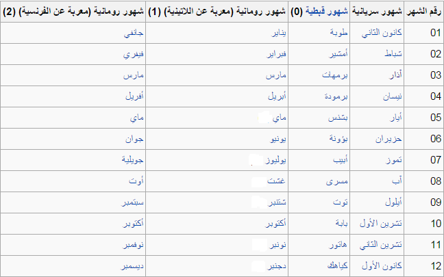 ابريل شهر كم - ترتيب شهر اربعة فى كل التقويمات 11505 4