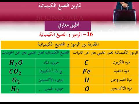 الرموز الكيميائية - اقوى التفاعلات و العلوم 150