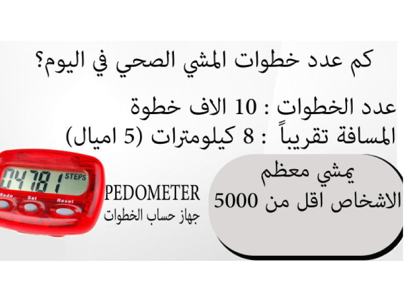 10000 خطوة كم كيلو , حل المسالة التى حيرت الجميع