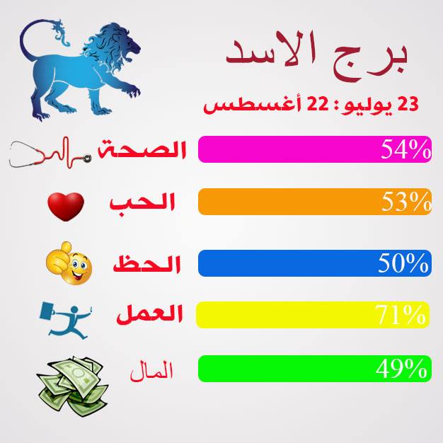 حظك اليوم برج الاسد- شخصية برج الأسد 3369 1