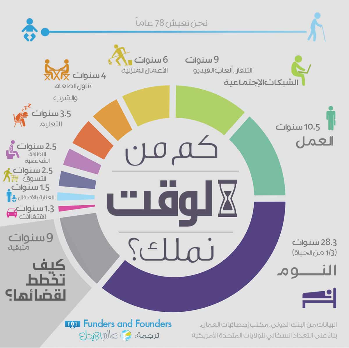 كيفية تنظيم الوقت - يجب الحفاظ على الوقت من الضياع 154