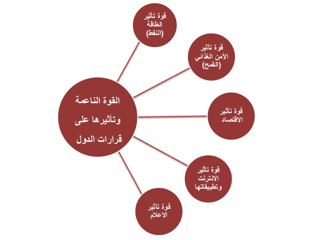 القوه الناعمة - التأثير علي الاخرين 3855 5