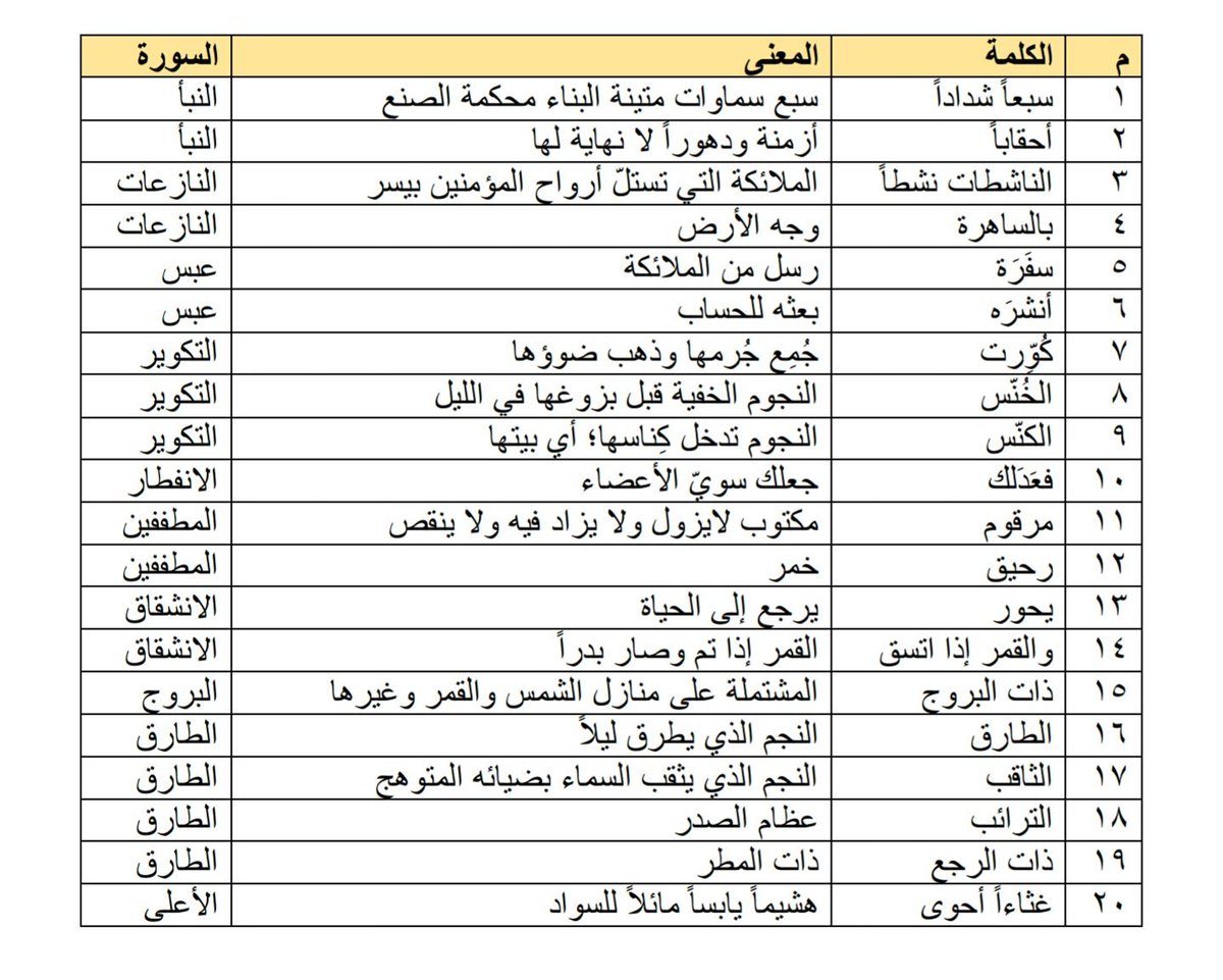 اصعب الكلمات العربية - اغرب ما سمعت في اللغة العربية 12166 1