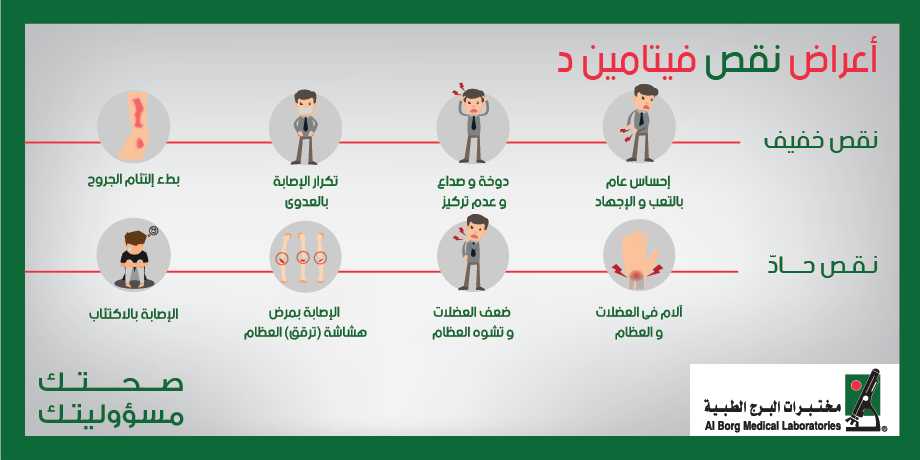 اعراض نقص فيتامين د , اشعر بتعب و ارهاق