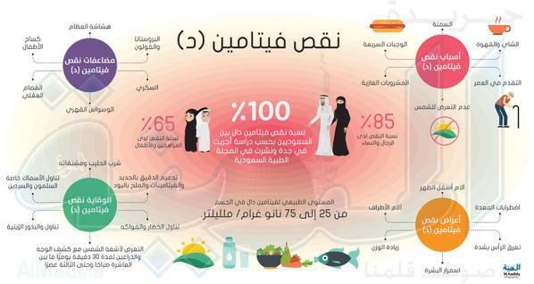 اعراض نقص فيتامين ب ١٢ - ماهي الاسباب وطرق العلاج 2701 1