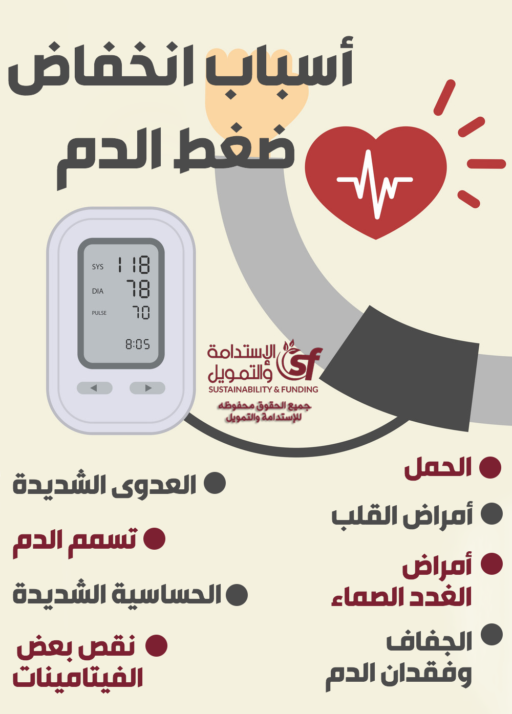 معنى ضغط الدم - معلومات هامة عن ضغط الدم 10973 3