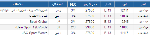 تردد الجزيره الوثائقيه - اكتر قناة ممكن تفيدك 10883