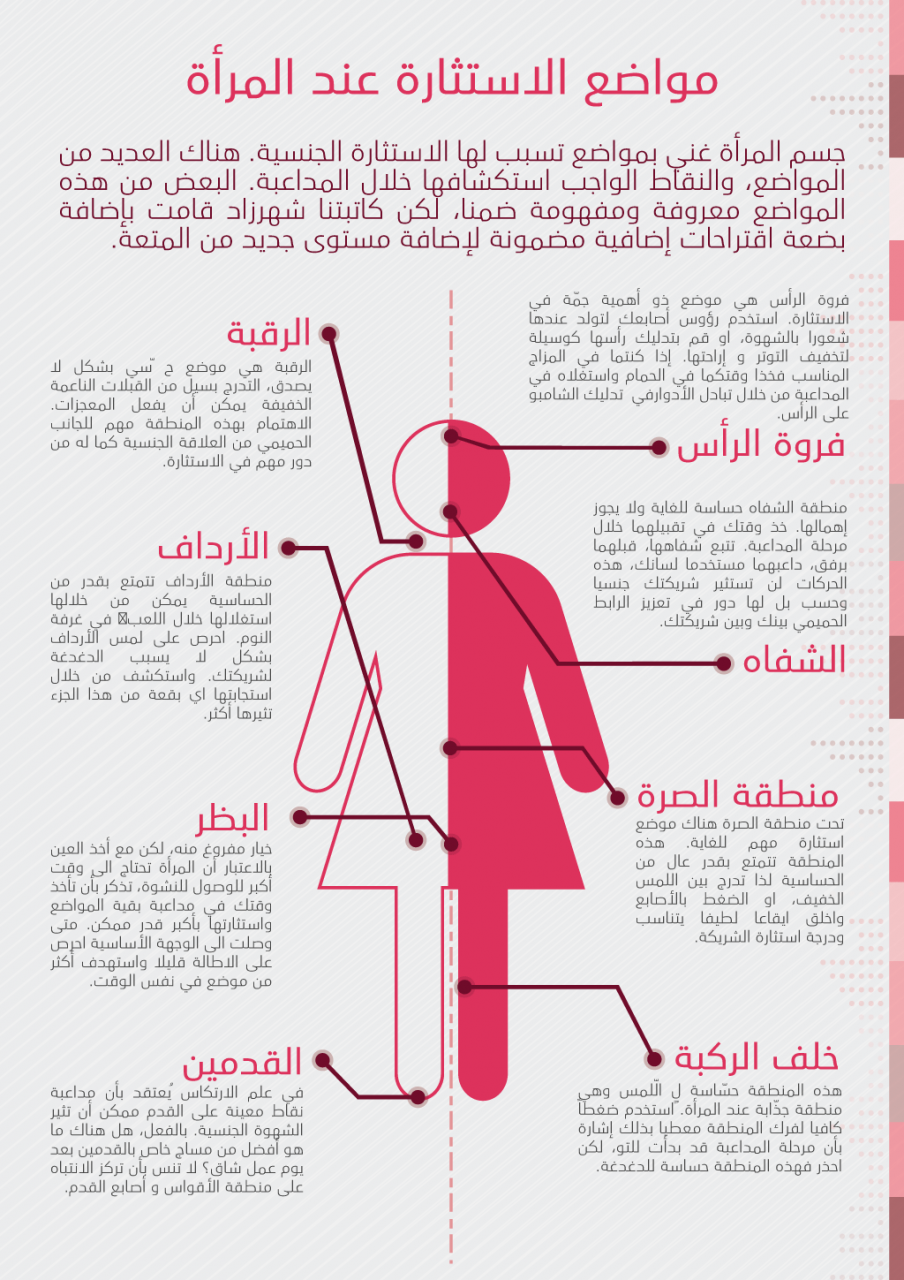 اماكن الشهوة عند المراة- اعضاء اثارة الشهوة عند المراة 3665