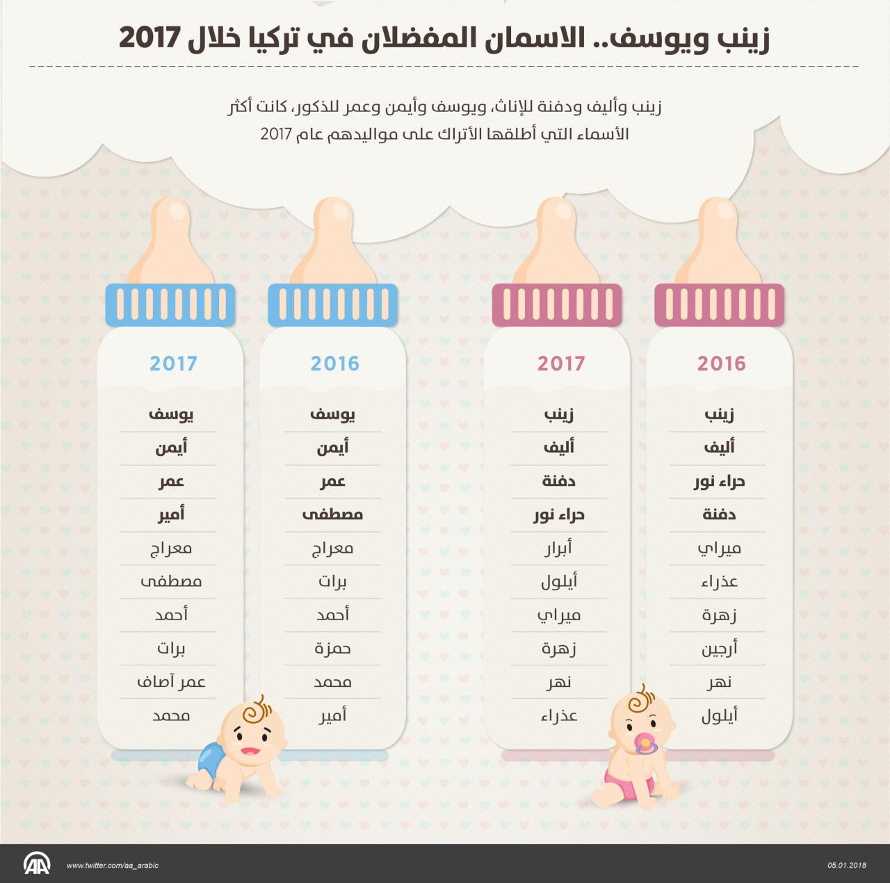 اسماء تركية اولاد , اجمل اسماء تركية بالصور