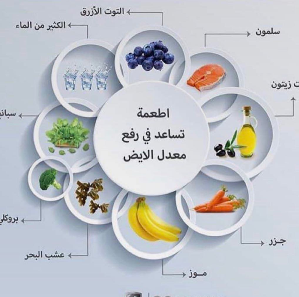 تسريع عملية الايض , لتسرع من الايض يمكنك اتباع الخطوات التالية