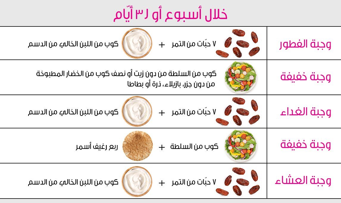 رجيم قاسي لمدة اسبوع 2442