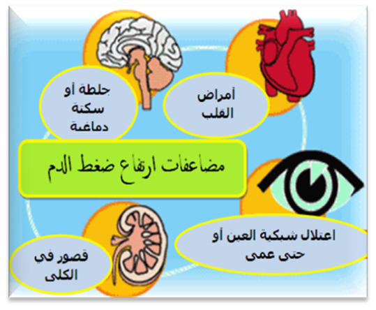 علاج ارتفاع ضغط الدم - كيفيه علاج ارتفاع الضغط الدم 5475