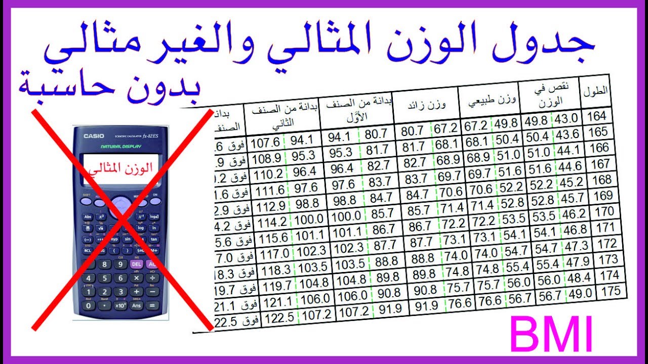 حساب كتلة الجسم والوزن المثالي , اجعلى جسمك ووزنك مثالى