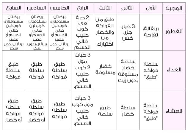 رجيم قاسي لمدة اسبوع 2442 1