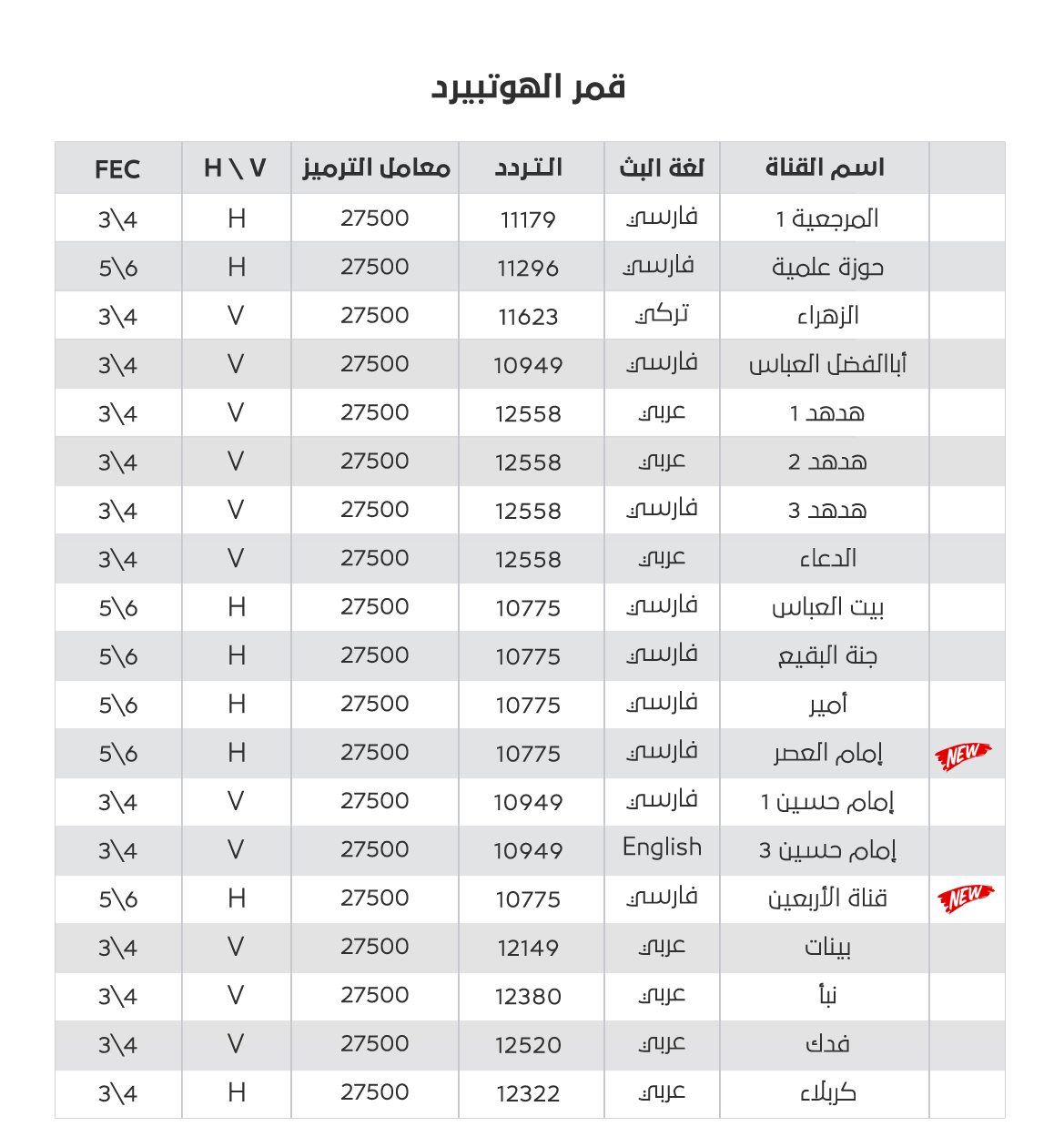 تردد الهوت بيرد , احسن ترددات الهوت البيرد