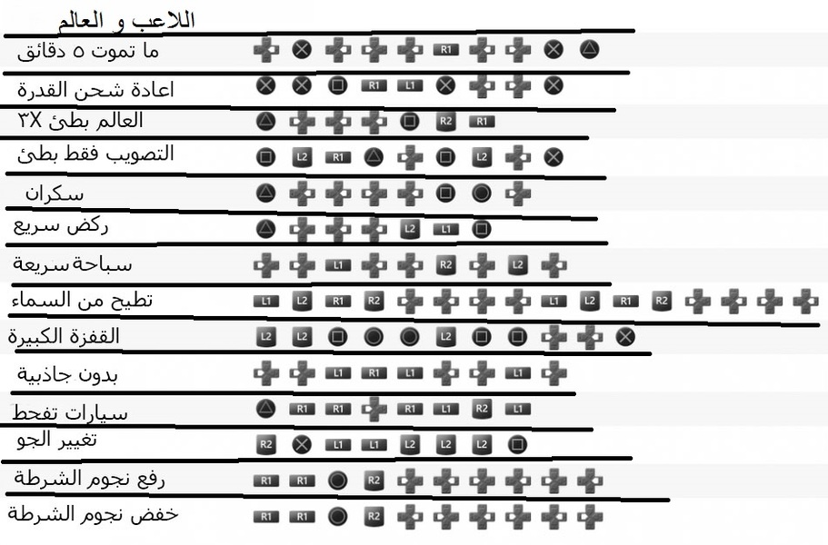 رموز درايفر