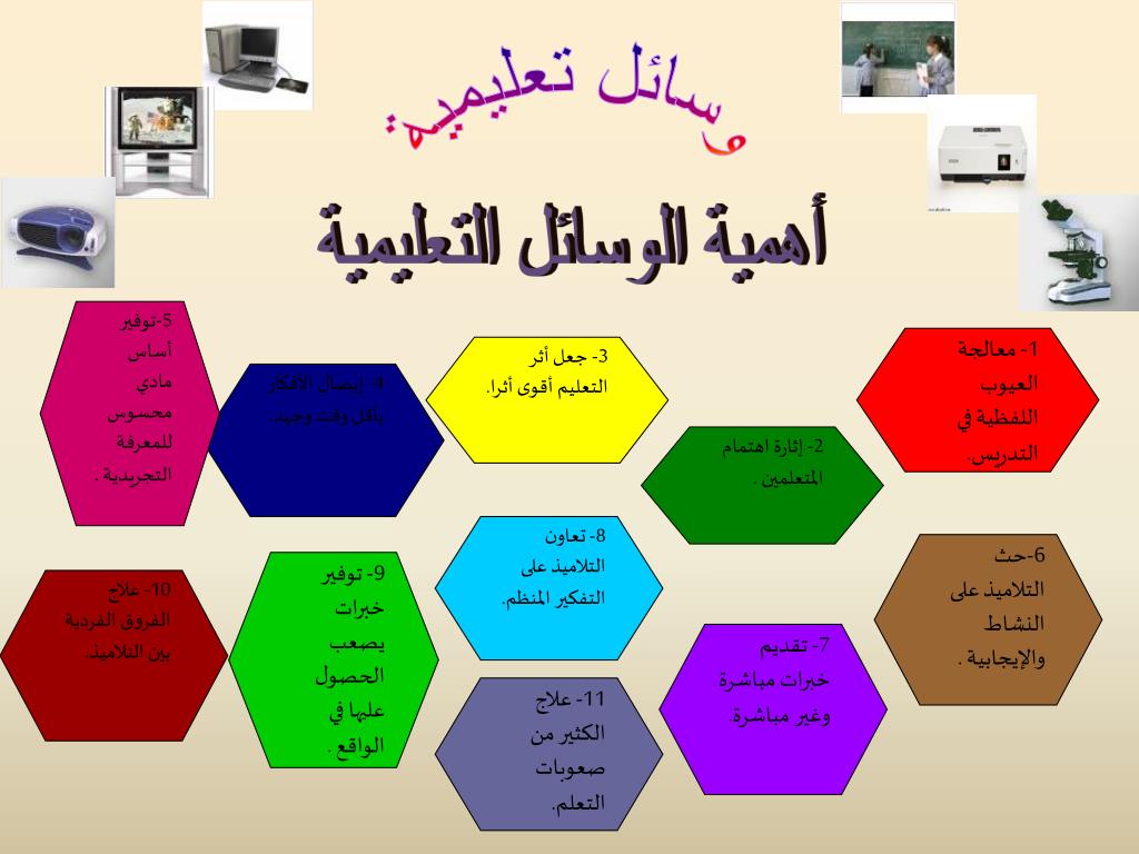 انواع الوسائل التعليمية , انواع الوسائل التعليمية المختلفة