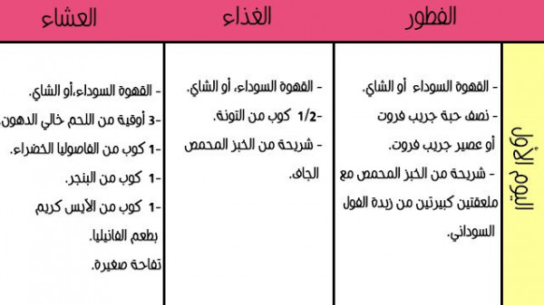 الرجيم الكيميائي , أكثر الانظمه الغذائيه فاعليه علي الاطلاق