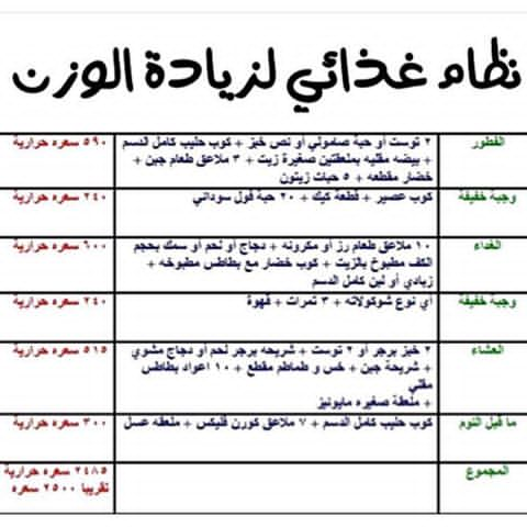 نظام غذائي لزيادة الوزن , اسهل طريقة لزيادة الوزن