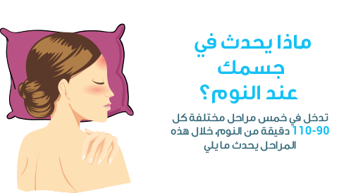 اسباب الارق , اعراض الارق