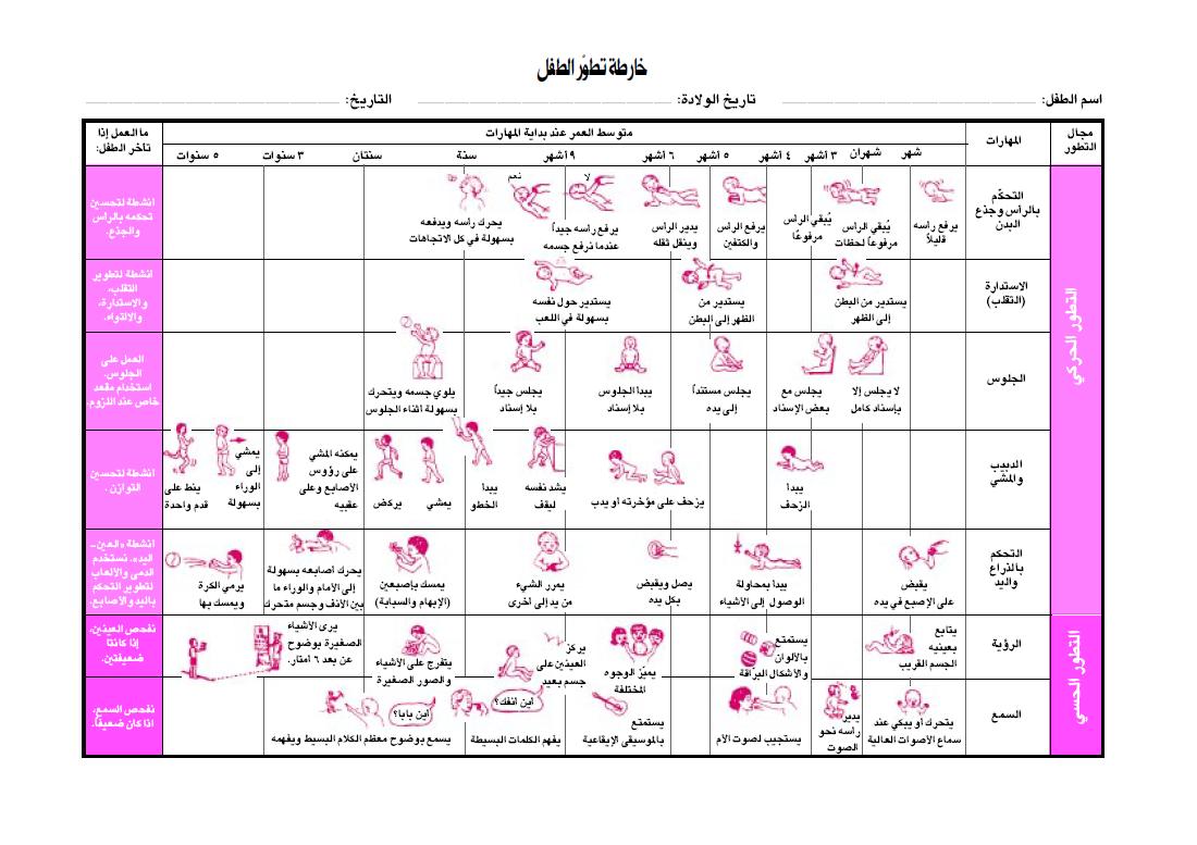 تطور الطفل - ومراحل نموه بالتفصيل 2645 3