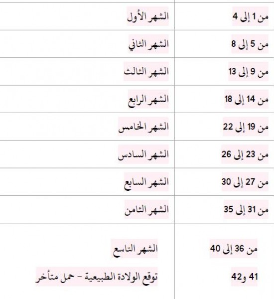 حاسبة الحمل بالاشهر , افضل طريقه لحساب اشهر الحمل