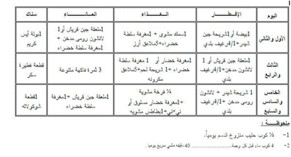 رجيم سريع في اسبوع