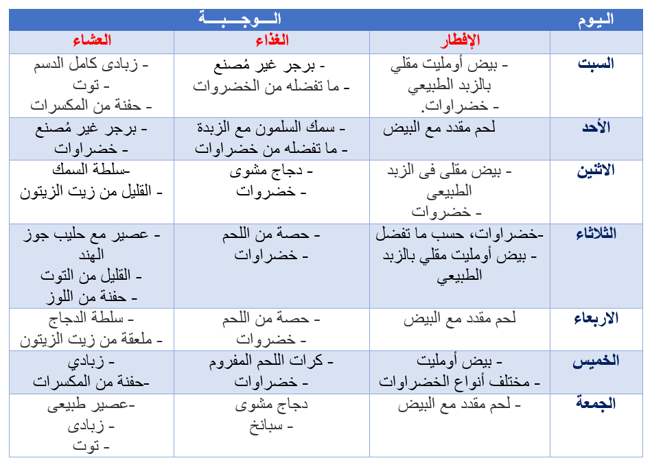 رجيم قاسي لمدة اسبوع 2442