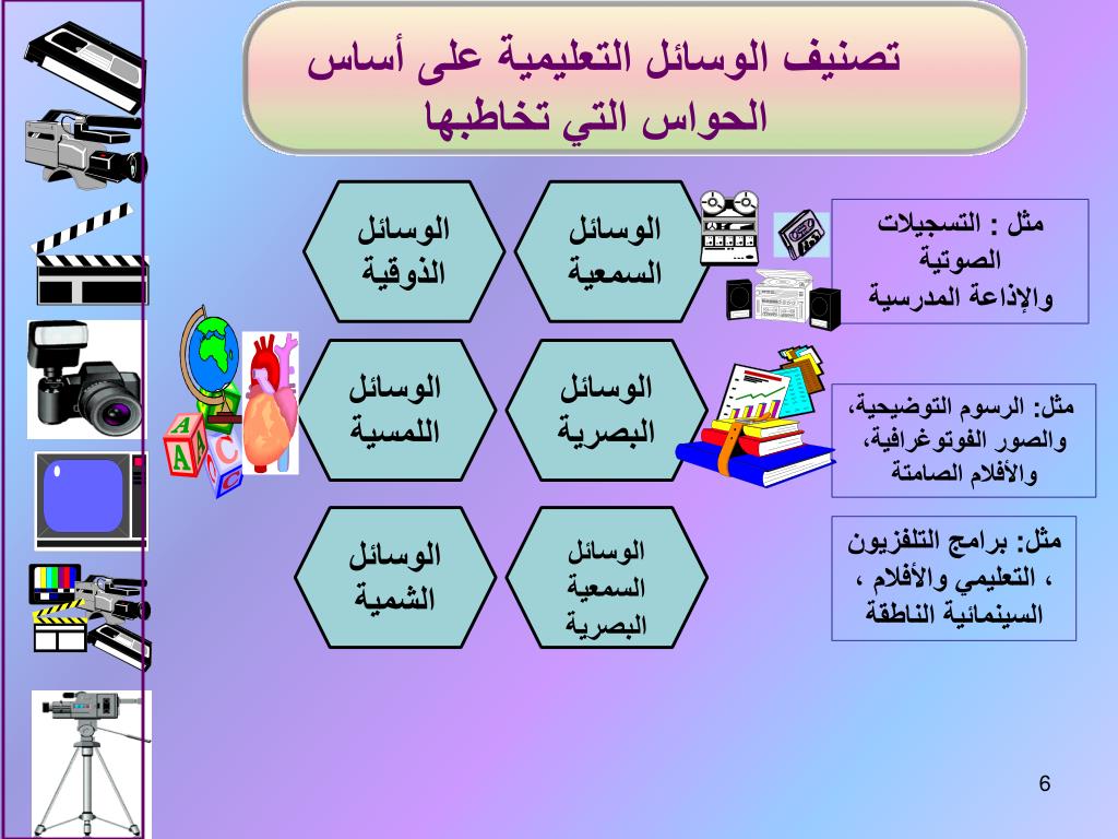 انواع الوسائل التعليمية- انواع الوسائل التعليمية المختلفة 17842 3