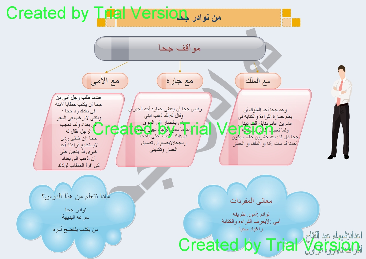 انواع الوسائل التعليمية- انواع الوسائل التعليمية المختلفة 17842 2