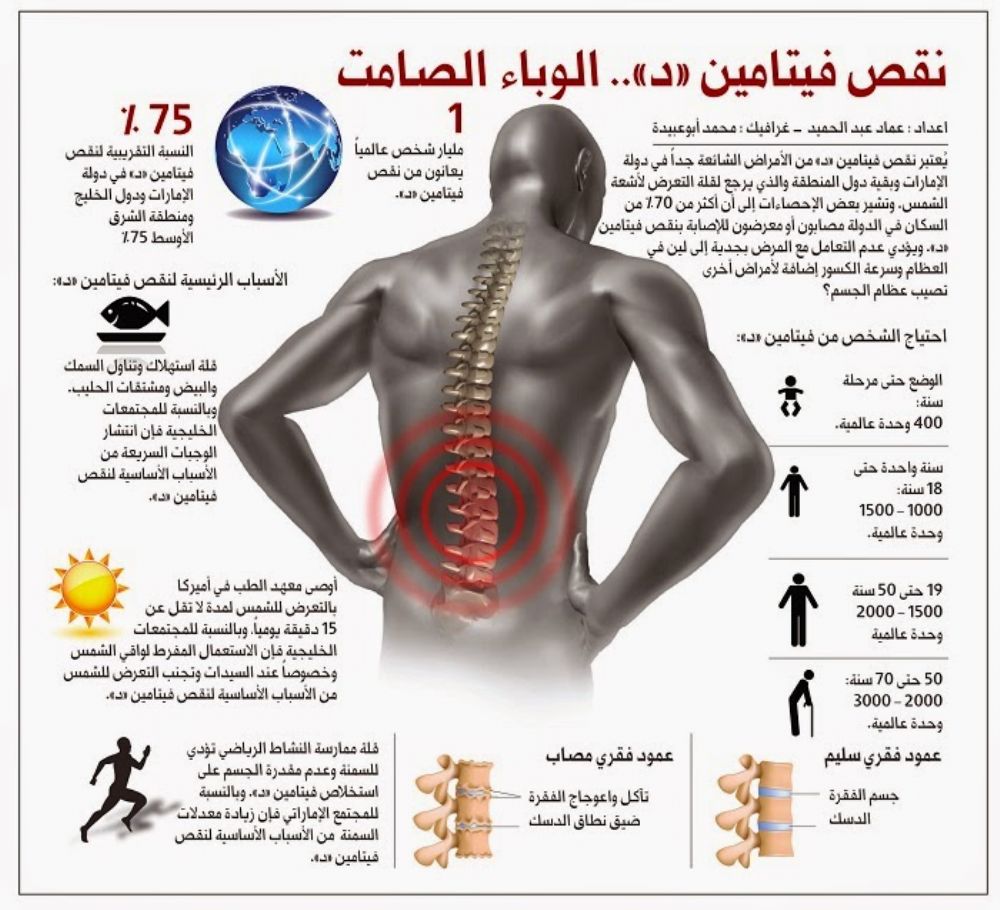 اعراض نقص فيتامين د عند النساء , فيتامين د واضرار نقصه