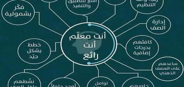 صفات المعلم الناجح , لكى تكون معلم ناجح عليك فعل ذلك