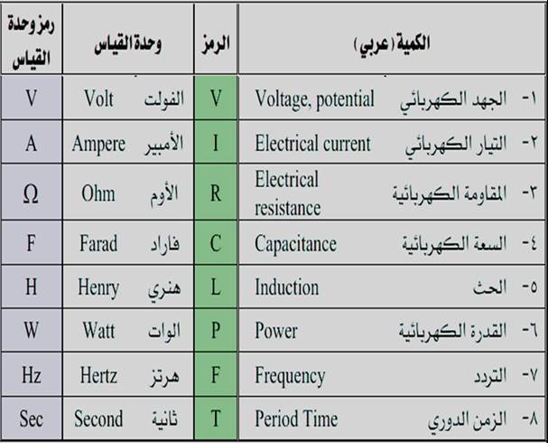 ما هي وحدات القياس , اشياء سوف تقراها لاول مرة