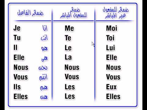 تعلم اللغة الفرنسية - كيفية تعلم الفرنسيه 5177 2