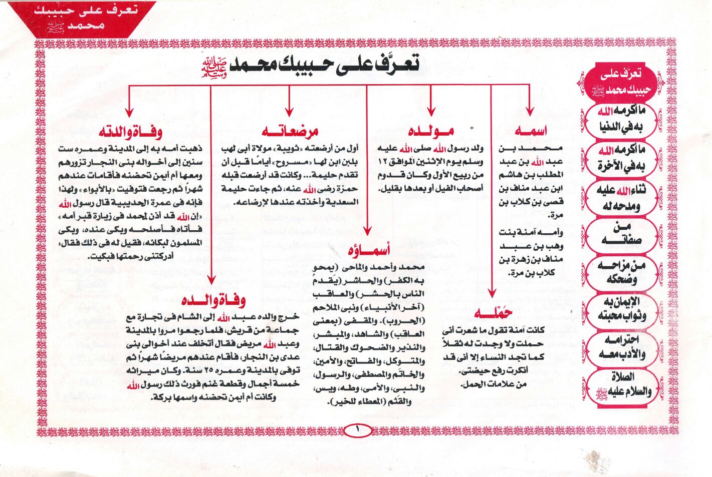 متى ولد الرسول - نبذة عن حياة الرسول مختصرة 5311