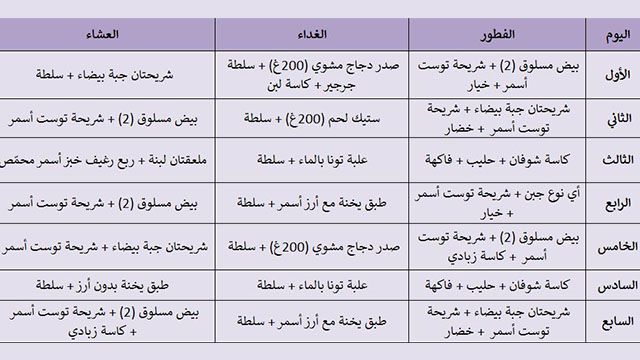 برنامج رجيم لتخفيف الوزن- نظام غذائى لتخفيف الوزن 3252 4