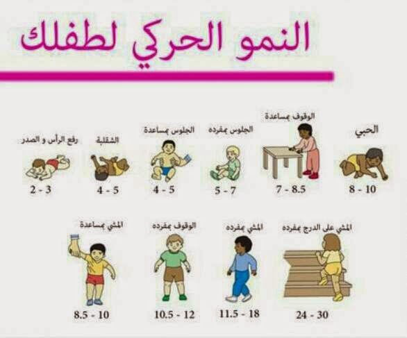 مراحل نمو الطفل - نمو الطفل بالتفصيل 2855 5