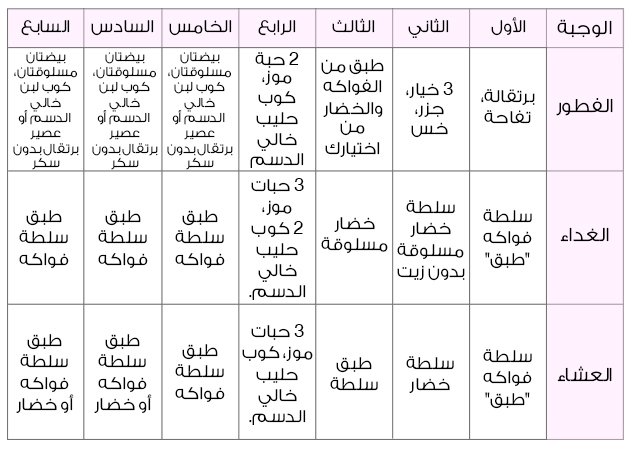 برنامج دايت - ماهو البرنامج الامثل لدايت 5668 2