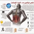 486 2 اعراض نقص فيتامين د عند النساء - فيتامين د واضرار نقصه منى محمد
