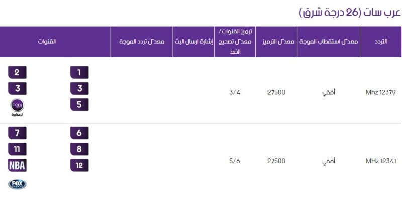 تردد قناة on sport , تردد اقوي قناة رياضية